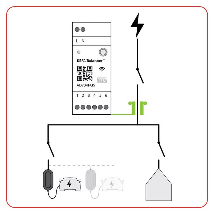 DEFA Balancer Home lastbalancering til hjemmebrug