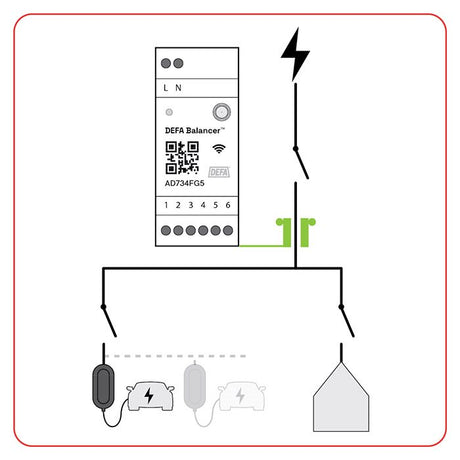 DEFA Balancer Home lastbalancering til hjemmebrug
