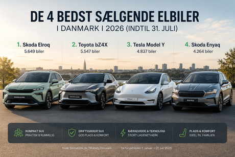 De 5 bedst sælgende biler i Danmark i 2026 (Jan-juli)