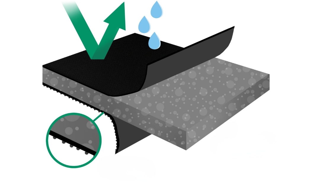 Ofter stillede spørgsmål om All Weather måtter