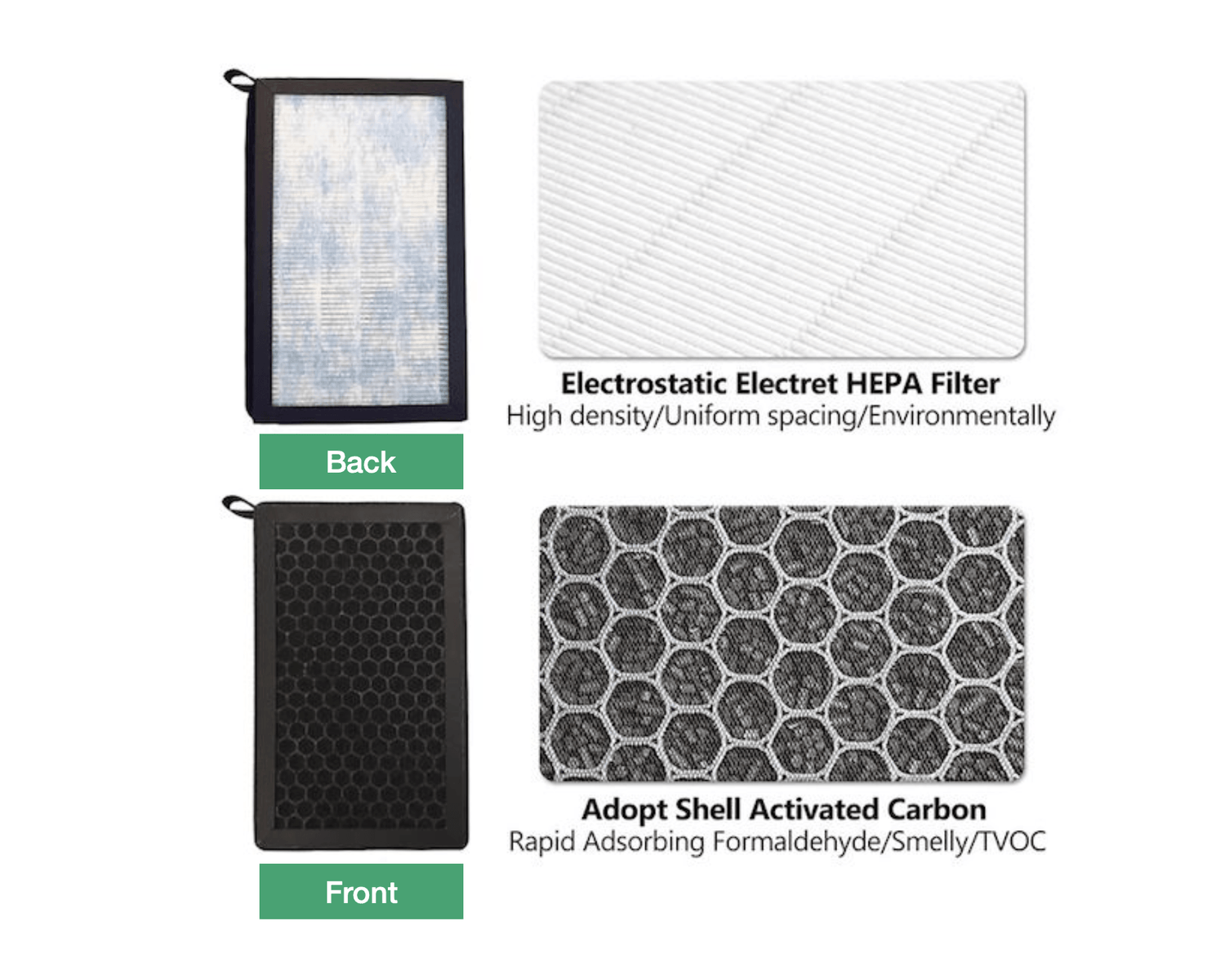 Komplet kit. Kulfilter + rengøring - Passer til Tesla Model 3/Y