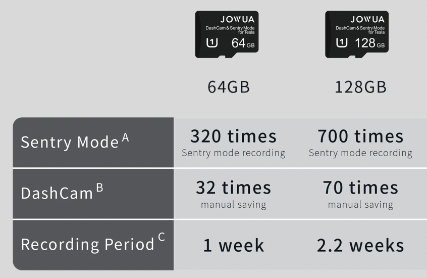 Jowua micro SD-kort (64, 128, 256 GB)