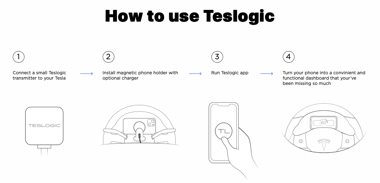 Er du på jagt efter tilbehør til elbiler? Hos GreenCarGear har vi alt fra bilpleje produkter, lader til elbil, tilbehør til elbil opladning hjemme m.m. Du finder alt Tesla tilbehør, VW ID 4 tilbehør og Ford Mustang Mach E tilbehør.