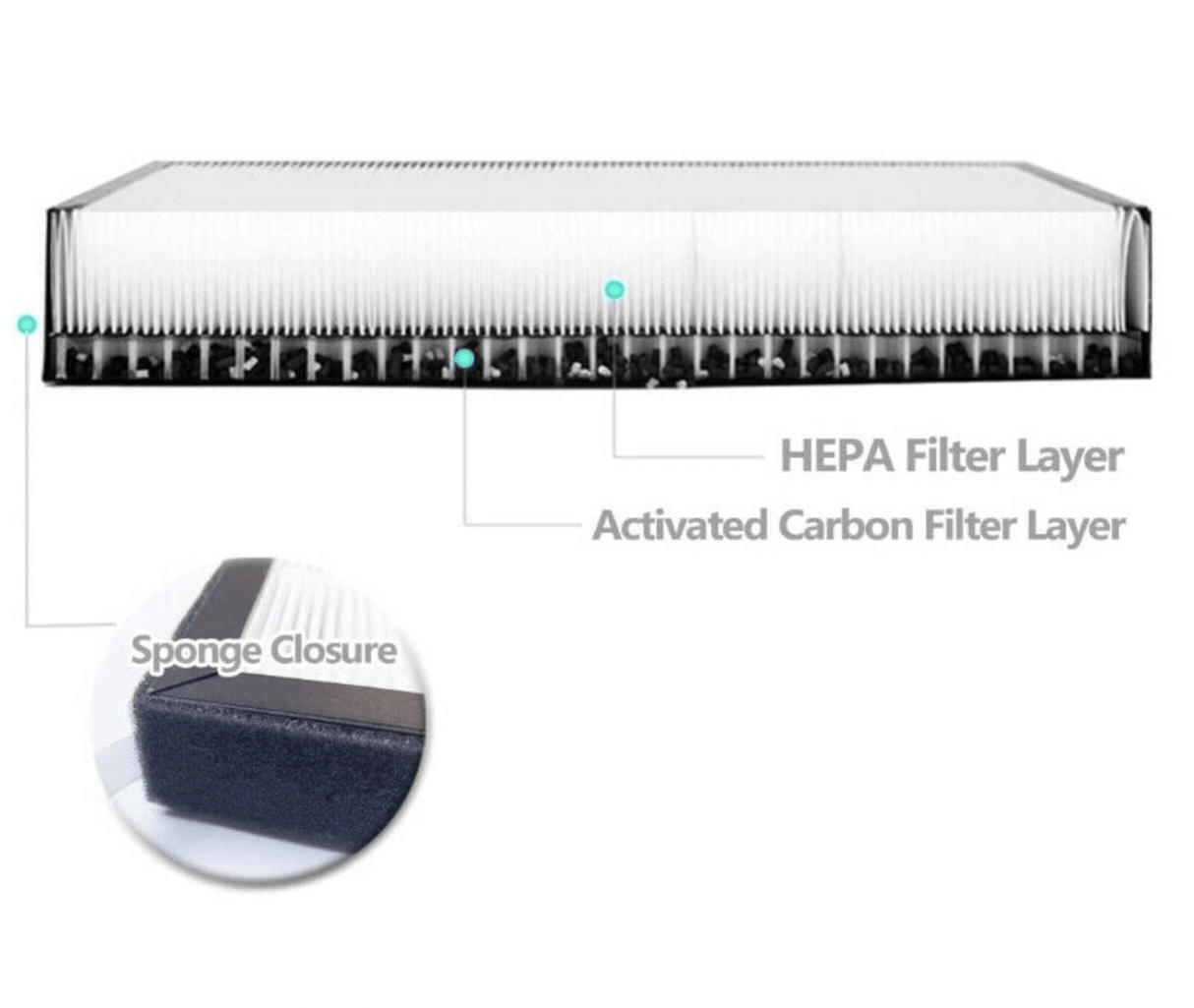 Komplet kit. Kulfilter + rengøring - Passer til Tesla Model 3/Y